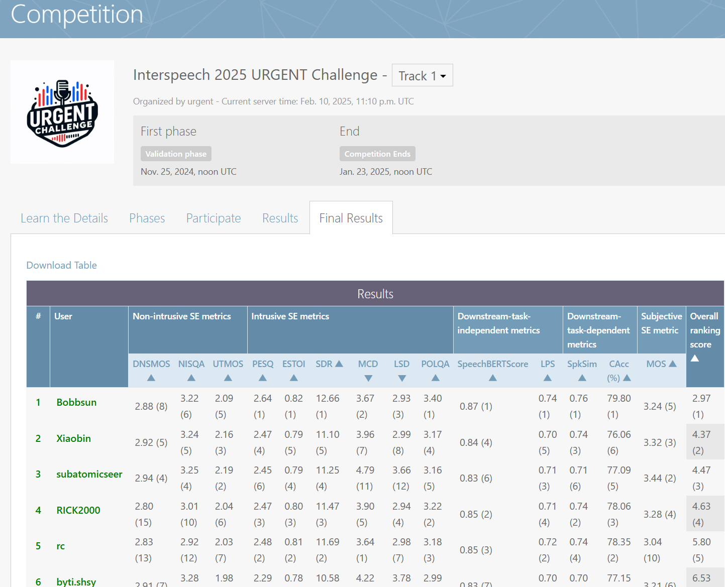 results